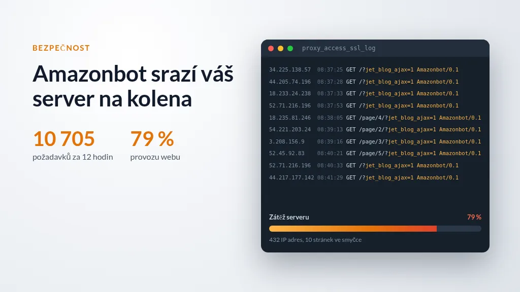 Amazonbot: 10 705 požadavků za 12 hodin na jednom webu, výňatek z přístupového logu